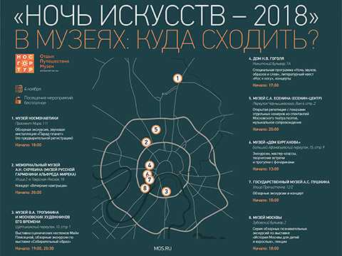 Рекомендовано Департаментом культуры Москвы: Восемь музеев, которые точно стоит посетить в «Ночь искусств».