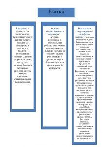 Противодействие коррупции
