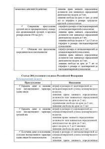 Противодействие коррупции